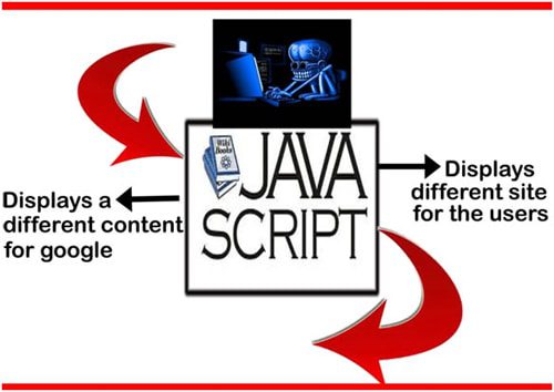 Sneaky redirects using javascript is a form of black hat seo