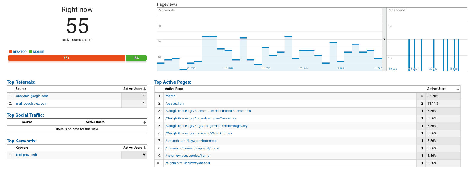 Google analytics real-time dashboard