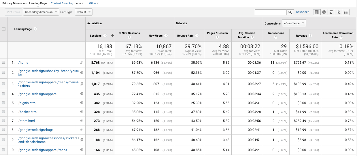 Behavior web analytics platform