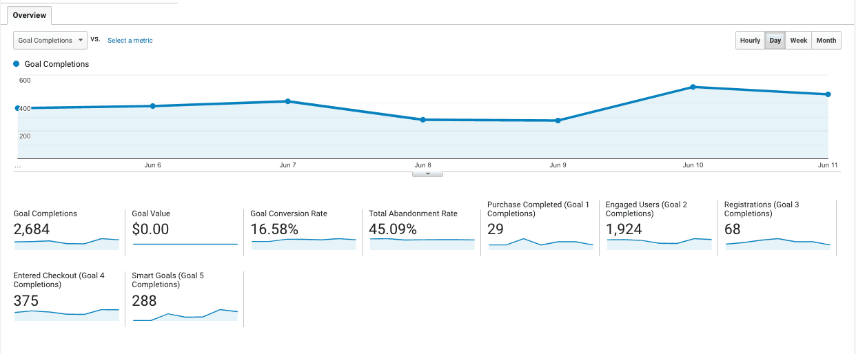 conversions web analytics platform