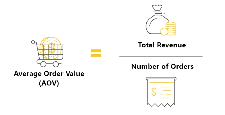 average order value formula