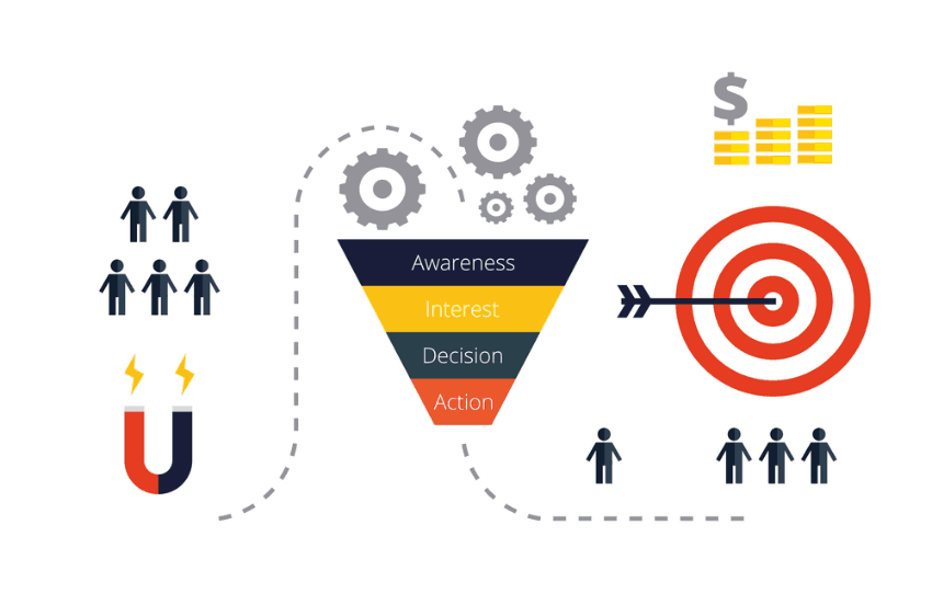 Improving the conversion rate and their process.